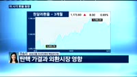 [외환시장 동향] 오늘 외환시장 동향은?