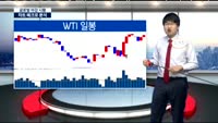 [김차장의 솔직한 차트] 간밤 마감한 글로벌 증시 차트분석