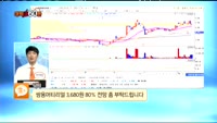 [종목상담] 쌍용머티리얼(047400)