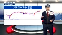 [김차장의 솔직한 차트] 간밤 마감한 글로벌 증시 차트분석
