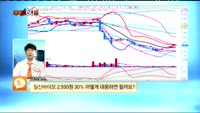 [종목상담] 일신바이오(068330)