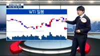 [김차장의 솔직한 차트] 간밤 마감한 글로벌 증시 차트분석