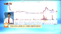 [종목상담] 한빛소프트(047080)