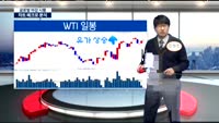 [김차장의 솔직한 차트] 간밤 마감한 글로벌 증시 차트분석
