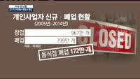 [이슈모닝콜]'치킨공화국'의 그늘