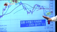 [주식과외쌤]오늘장 종목 추천주