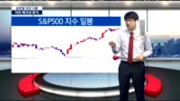[김차장의 솔직한 차트] 간밤 마감한 글로벌 증시 차트분석