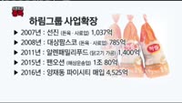 [오픈토크] 하림, AI 속에서 주가 오르는 이유?