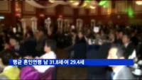 신혼부부 평균 혼인연령 남 31.8세·여 29.4세