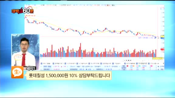 [종목상담] 롯데칠성(005300)