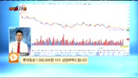 [종목상담] 롯데칠성(005300)