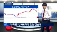 [김차장의 솔직한 차트] 간밤 마감한 글로벌 증시 차트분석