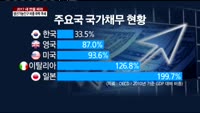 [2017 새 판을 짜라]글로벌 구조적 저성장 대책은?