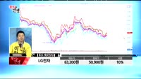 [종목상담]메리츠종금증권(008560) 라온시큐어(042510) 한솔테크닉스(004710) LG전자(0665...