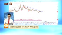 [종목상담] LG전자(066570)