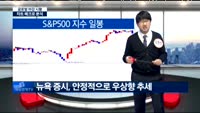 [김차장의 솔직한 차트] 간밤 마감한 글로벌 증시 차트분석