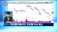 [보이는 객장]한미약품, 기술수출 계약 일부 해지