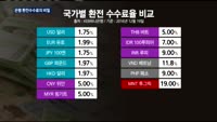 해외여행시 은행 환전수수료, 카드 결제의 최대 5배
