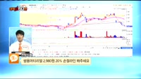 [종목상담] 쌍용머티리얼(047400)