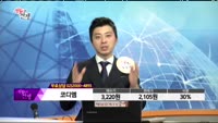 [종목상담]코디엠(224060)