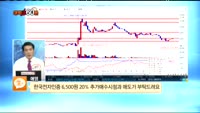 [종목상담] 한국전자인증(041460)