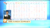 [종목상담] 강원랜드(035250)