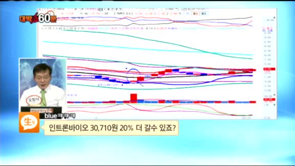 [종목상담] 인트론바이오(048530)