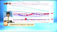 [종목상담] 인트론바이오(048530)