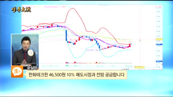 [종목상담]한화테크윈(012450)