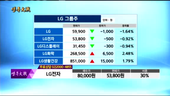 [종목상담]LG전자(066570)