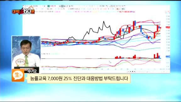 [종목상담] 능률교육(053290)