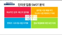 [투데이 마켓 뷰]인터넷 업종 강세, 광고 성수기 효과?