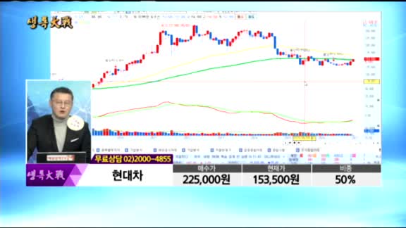 [종목상담]현대차(005380)