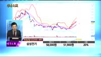 [종목상담]삼성전기(009150)