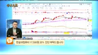 [종목상담]한글과컴퓨터(030520)