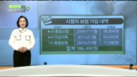 [보험박사에게 물어보세요] 30대 여성, 갱신형 상품 유지할까?