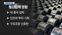 [글로벌 이슈진단]트럼프 악재, 철강업계 상승세 막을까?