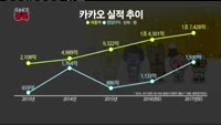 [오픈토크 종목] 카카오, 수확의 해가 왔다!