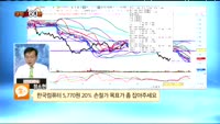 [종목상담] 한국컴퓨터(054040)