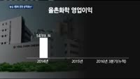 농심 3형제 경영 성적표 "신통찮네"