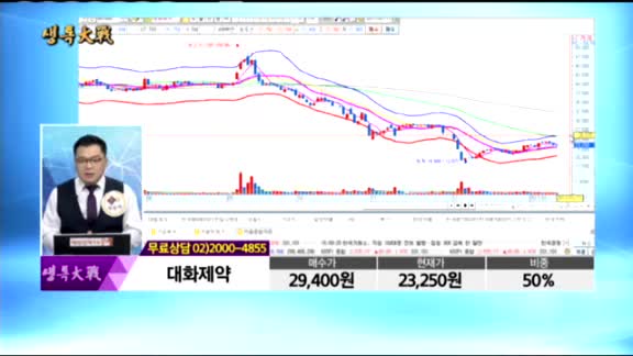 [종목상담]대화제약(067080)