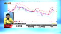 [종목상담]부광약품(003000)