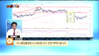 [종목상담] 오스템임플란트(048260)