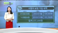 [보험박사에게 물어보세요] 지인 권유로 가입한 보험, 리모델링은?