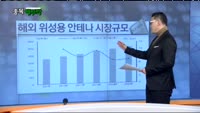 [김진우의 종목 해부학]오늘장 종목 추천주