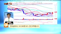 [종목상담] 현대글로비스(086280)