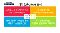 [투데이 마켓 뷰]오바마케어 폐지! 국내 제약업종 흔들리나?