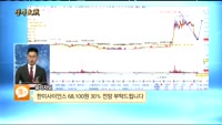 [종목상담]한미사이언스(008930)