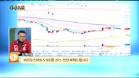 [종목상담]바이오스마트(038460)