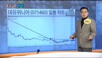 [솔지담의 2-5-10 매매]오늘장 종목 추천주